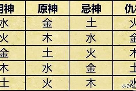 用神 水|喜神、用神、忌神、仇神、闲神概念(8字入门知识点)